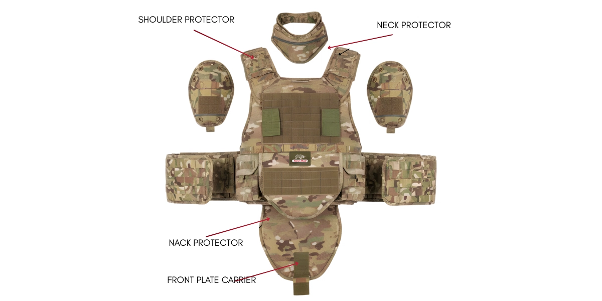 Additional Components of Military Body Armor.webp