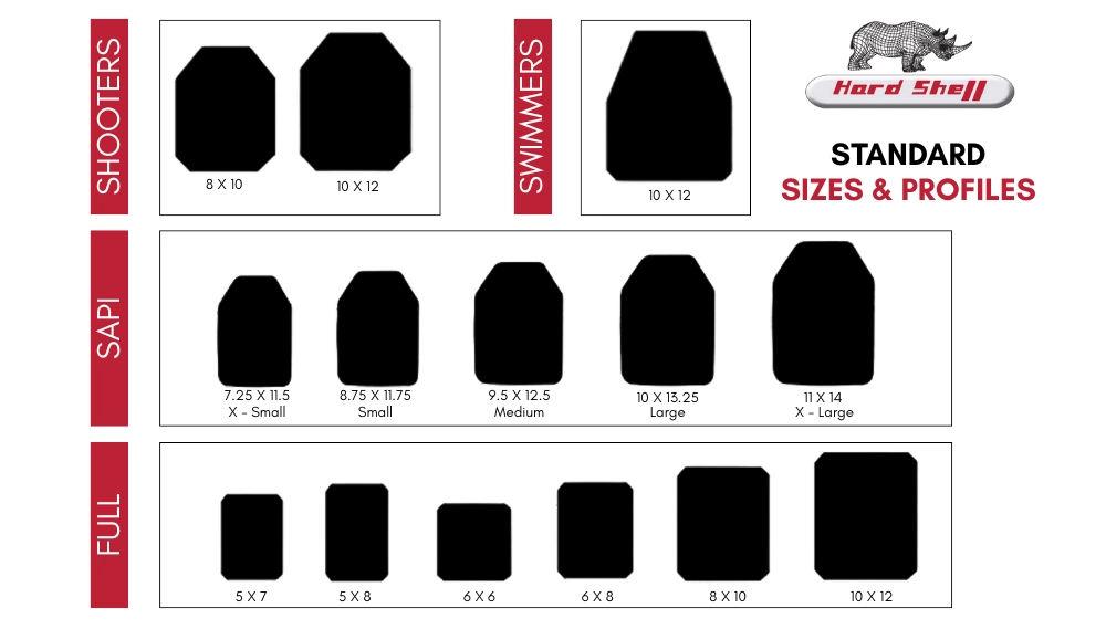 Based on Types of Plate Shapes  .webp
