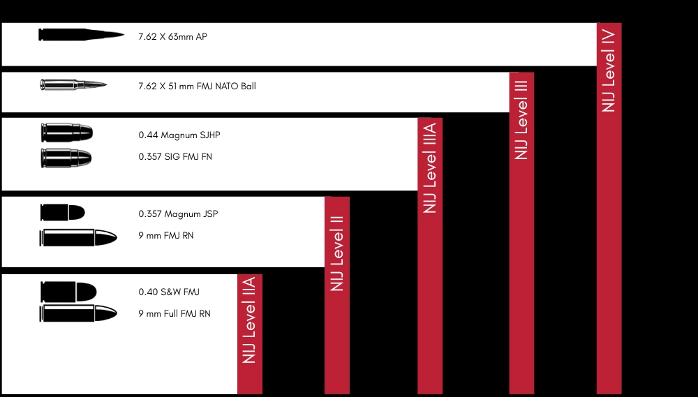 what does protection level means.webp